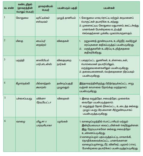 SGOT சோதனை மற்றும் அதன் பயன்கள், .